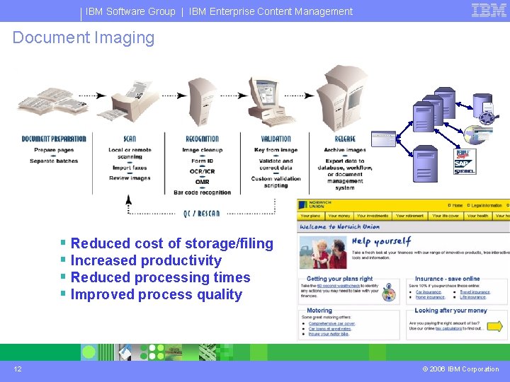 IBM Software Group | IBM Enterprise Content Management Document Imaging § Reduced cost of