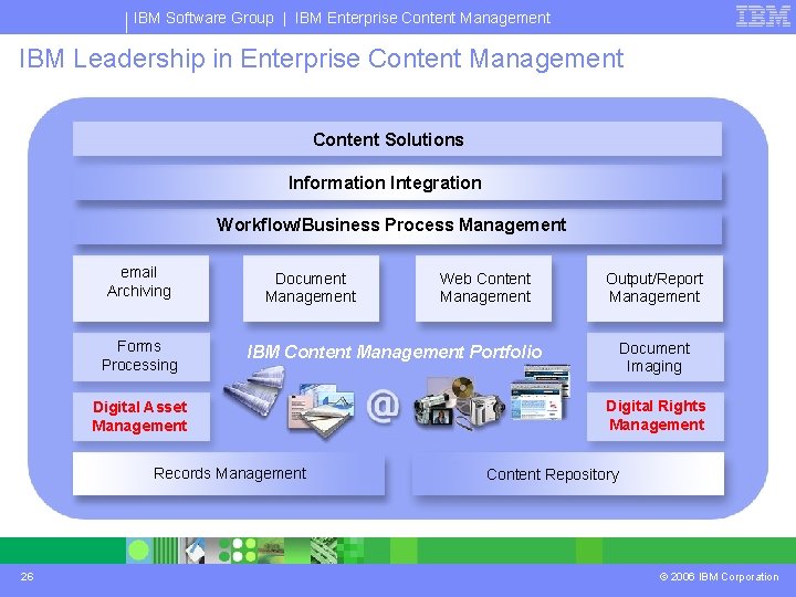 IBM Software Group | IBM Enterprise Content Management IBM Leadership in Enterprise Content Management