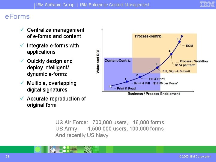 IBM Software Group | IBM Enterprise Content Management e. Forms ü Centralize management of