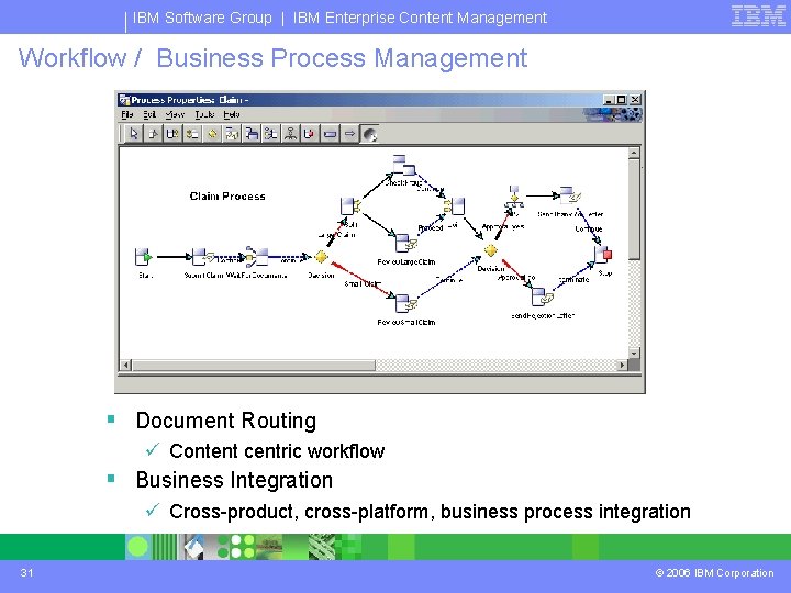 IBM Software Group | IBM Enterprise Content Management Workflow / Business Process Management §