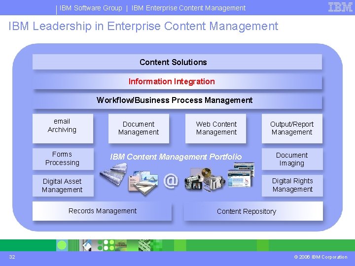 IBM Software Group | IBM Enterprise Content Management IBM Leadership in Enterprise Content Management