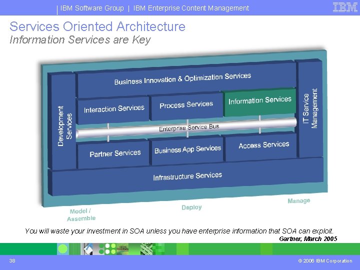 IBM Software Group | IBM Enterprise Content Management Services Oriented Architecture Information Services are
