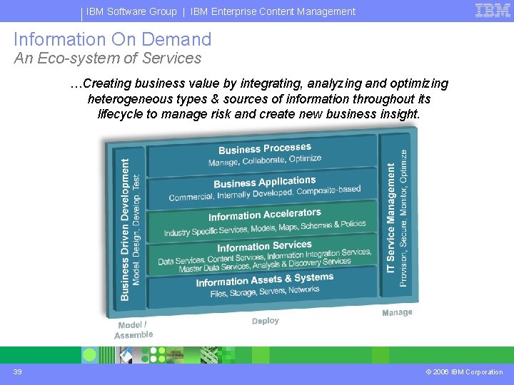IBM Software Group | IBM Enterprise Content Management Information On Demand An Eco-system of