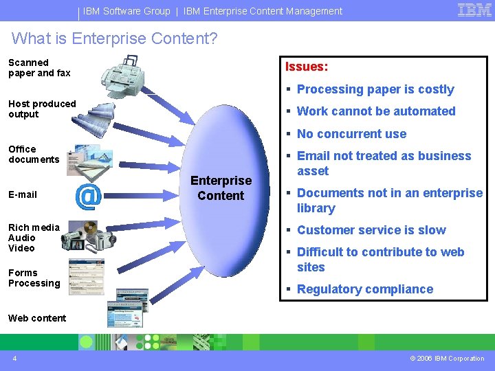 IBM Software Group | IBM Enterprise Content Management What is Enterprise Content? Scanned paper