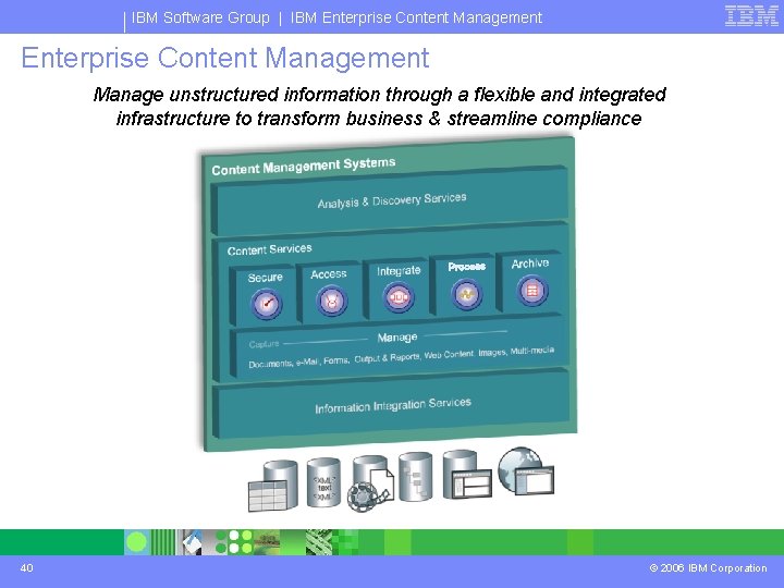 IBM Software Group | IBM Enterprise Content Management Manage unstructured information through a flexible