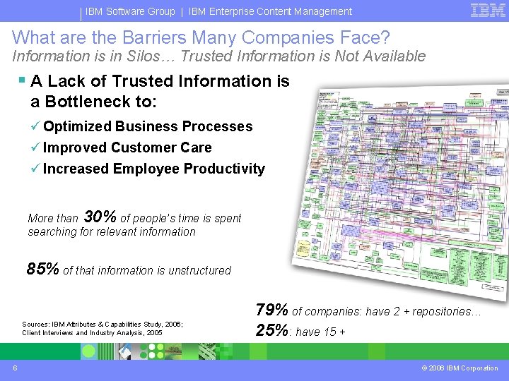 IBM Software Group | IBM Enterprise Content Management What are the Barriers Many Companies