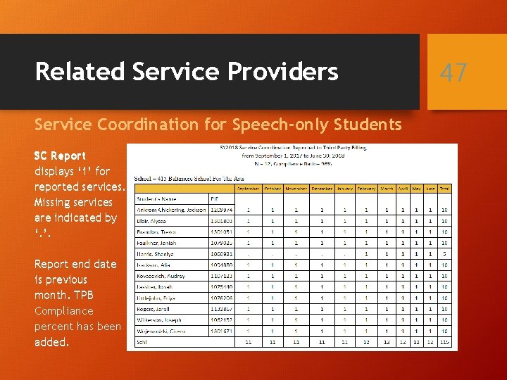 Related Service Providers Service Coordination for Speech-only Students SC Report displays ‘ 1’ for