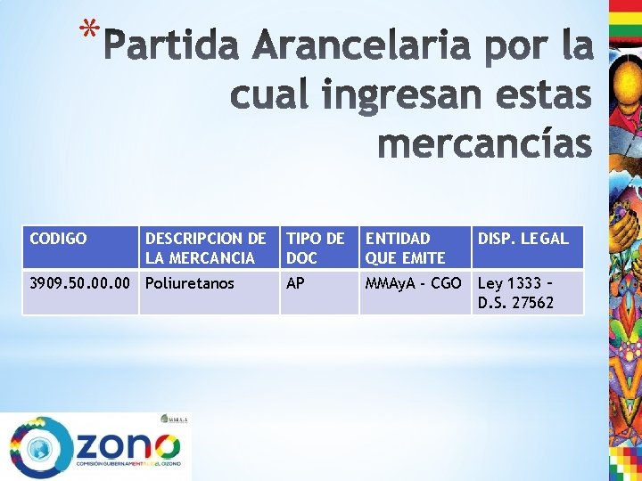 * CODIGO DESCRIPCION DE LA MERCANCIA 3909. 50. 00 Poliuretanos TIPO DE DOC ENTIDAD