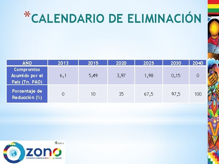 *CALENDARIO DE ELIMINACIÓN AÑO Compromiso Asumido por el País (Tn. PAO) Porcentaje de Reducción