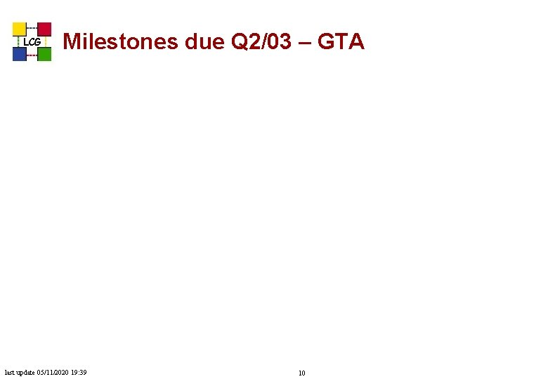 LCG Milestones due Q 2/03 – GTA last update 05/11/2020 19: 39 10 
