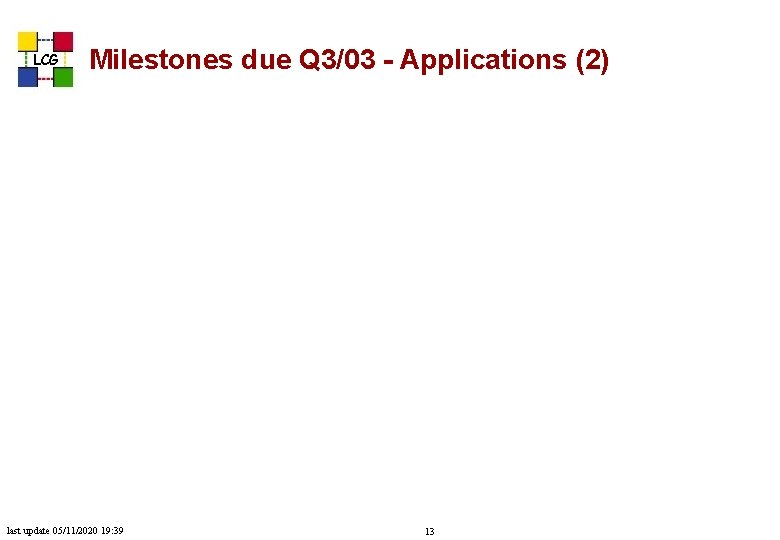 LCG Milestones due Q 3/03 - Applications (2) last update 05/11/2020 19: 39 13