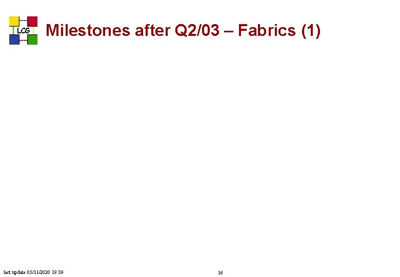 LCG Milestones after Q 2/03 – Fabrics (1) last update 05/11/2020 19: 39 16