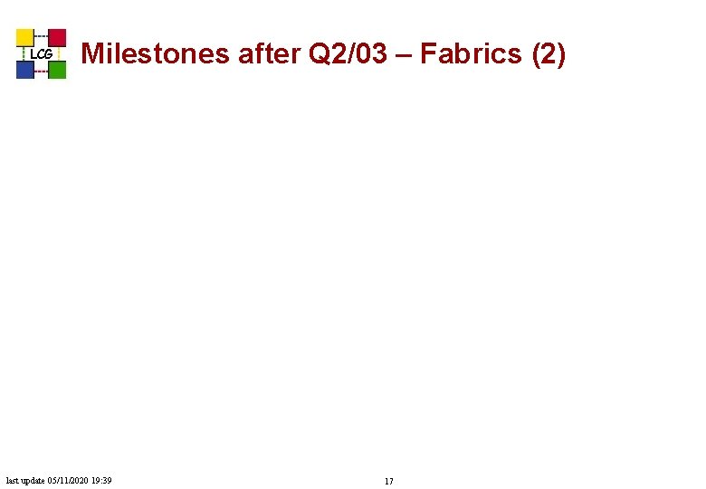 LCG Milestones after Q 2/03 – Fabrics (2) last update 05/11/2020 19: 39 17