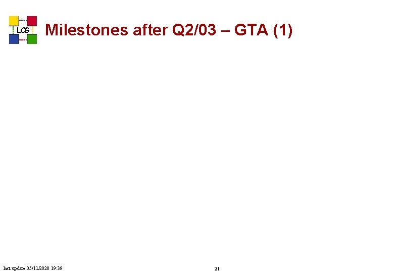 LCG Milestones after Q 2/03 – GTA (1) last update 05/11/2020 19: 39 21