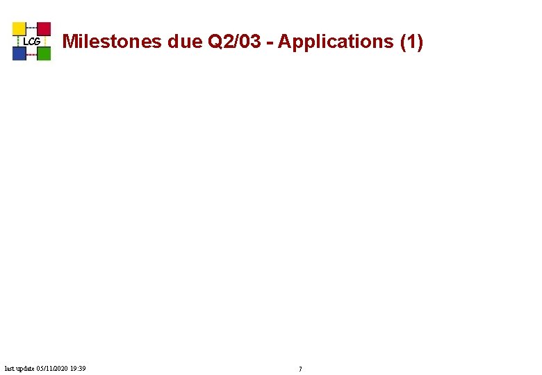 LCG Milestones due Q 2/03 - Applications (1) last update 05/11/2020 19: 39 7