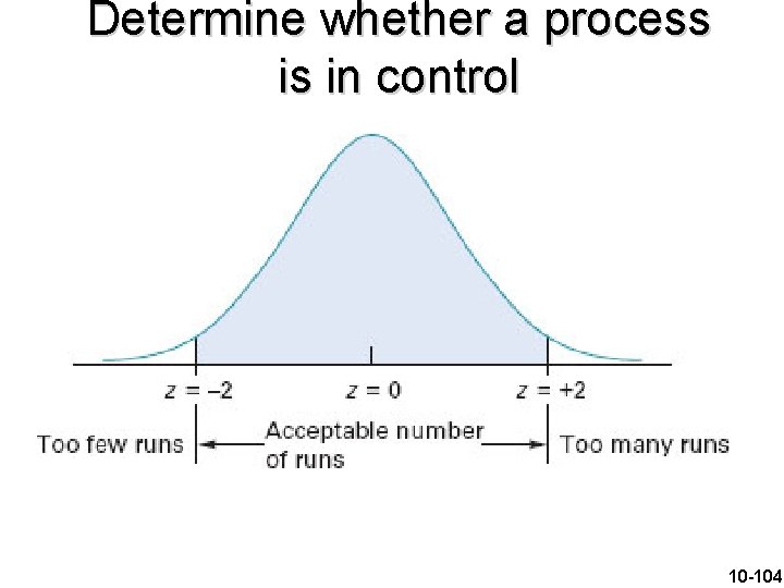 Determine whether a process is in control 10 -104 
