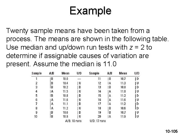 Example Twenty sample means have been taken from a process. The means are shown