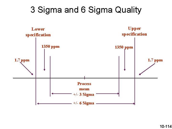 3 Sigma and 6 Sigma Quality Upper specification Lower specification 1350 ppm 1. 7