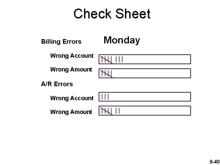 Check Sheet Billing Errors Monday Wrong Account Wrong Amount A/R Errors Wrong Account Wrong