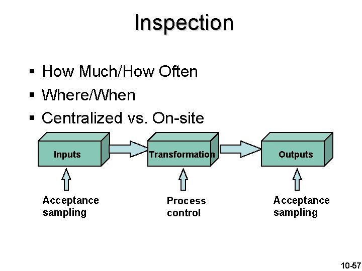 Inspection § How Much/How Often § Where/When § Centralized vs. On-site Inputs Acceptance sampling