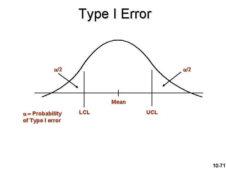 Type I Error /2 Mean Probability of Type I error LCL UCL 10 -71