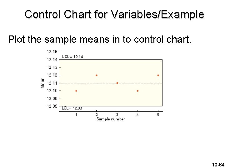 Control Chart for Variables/Example Plot the sample means in to control chart. 10 -84