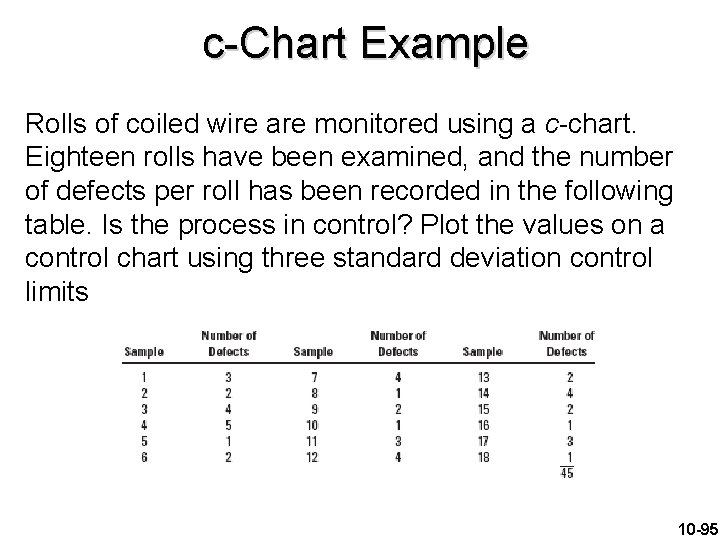 c-Chart Example Rolls of coiled wire are monitored using a c-chart. Eighteen rolls have