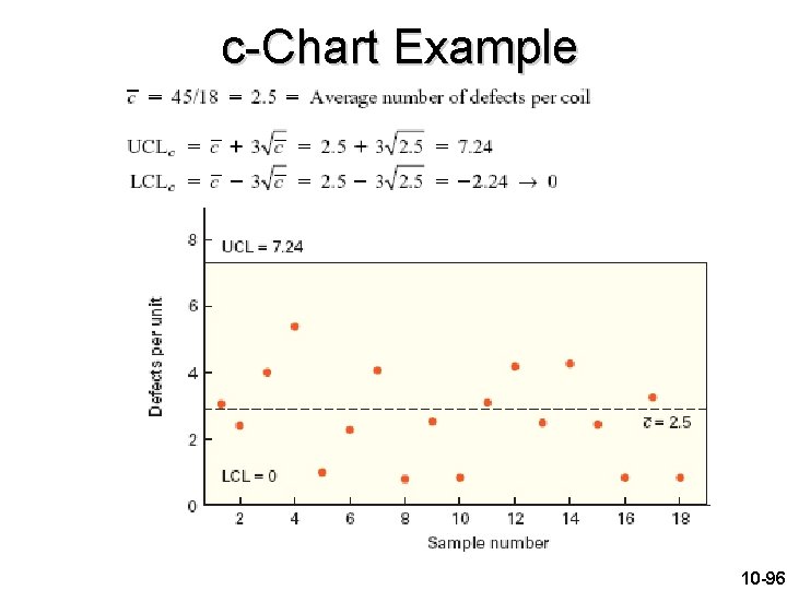 c-Chart Example 10 -96 