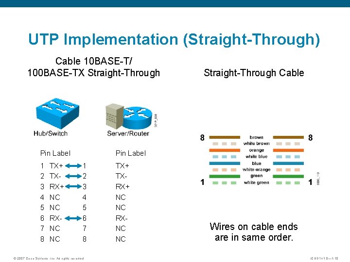 UTP Implementation (Straight-Through) Cable 10 BASE-T/ 100 BASE-TX Straight-Through Pin Label 1 2 3 UTP Implementation (Straight-Through) Cable 10 BASE-T/ 100 BASE-TX Straight-Through Pin Label 1 2 3