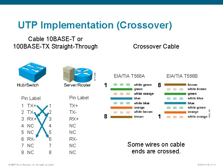 UTP Implementation (Crossover) Cable 10 BASE-T or 100 BASE-TX Straight-Through Crossover Cable EIA/TIA T UTP Implementation (Crossover) Cable 10 BASE-T or 100 BASE-TX Straight-Through Crossover Cable EIA/TIA T