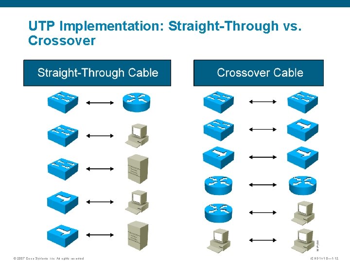 UTP Implementation: Straight-Through vs. Crossover © 2007 Cisco Systems, Inc. All rights reserved. ICND UTP Implementation: Straight-Through vs. Crossover © 2007 Cisco Systems, Inc. All rights reserved. ICND