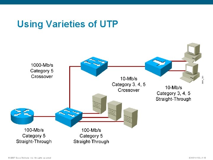 Using Varieties of UTP © 2007 Cisco Systems, Inc. All rights reserved. ICND 1 Using Varieties of UTP © 2007 Cisco Systems, Inc. All rights reserved. ICND 1