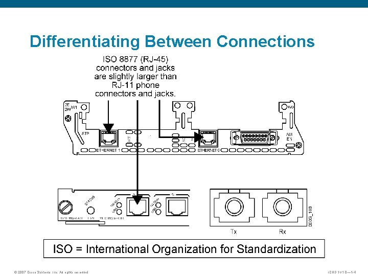 Differentiating Between Connections © 2007 Cisco Systems, Inc. All rights reserved. ICND 1 v Differentiating Between Connections © 2007 Cisco Systems, Inc. All rights reserved. ICND 1 v