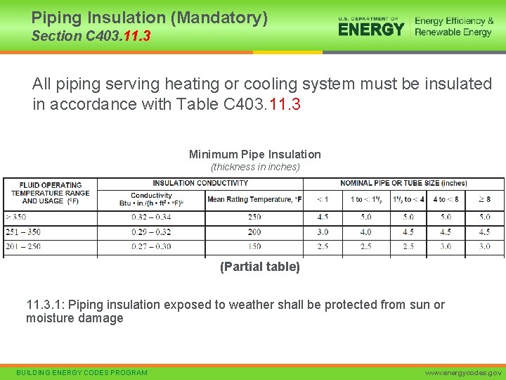 Piping Insulation (Mandatory) Section C 403. 11. 3 All piping serving heating or cooling