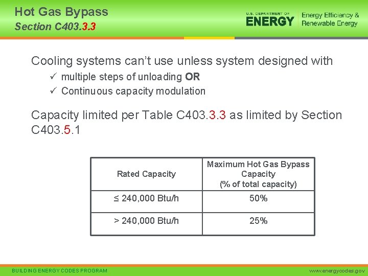 Hot Gas Bypass Section C 403. 3. 3 Cooling systems can’t use unless system