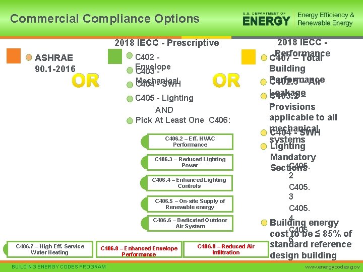 Commercial Compliance Options 2018 IECC - Prescriptive 1 ASHRAE 90. 1 -2016 2 OR