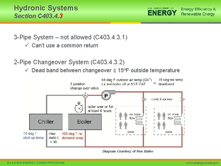 Hydronic Systems Section C 403. 4. 3 3 -Pipe System – not allowed (C