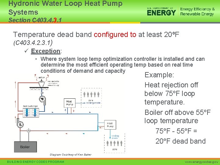 Hydronic Water Loop Heat Pump Systems Section C 403. 4. 3. 1 Temperature dead