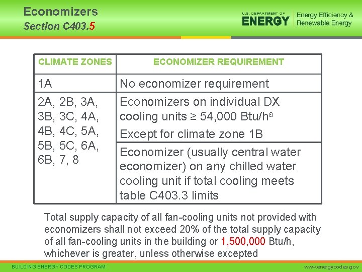 Economizers Section C 403. 5 CLIMATE ZONES 1 A 2 A, 2 B, 3