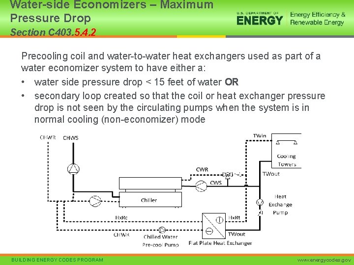 Water-side Economizers – Maximum Pressure Drop Section C 403. 5. 4. 2 Precooling coil