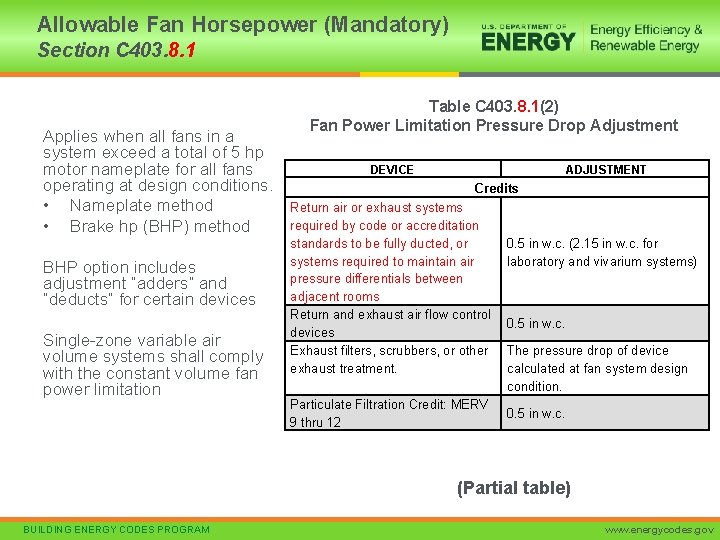 Allowable Fan Horsepower (Mandatory) Section C 403. 8. 1 Applies when all fans in