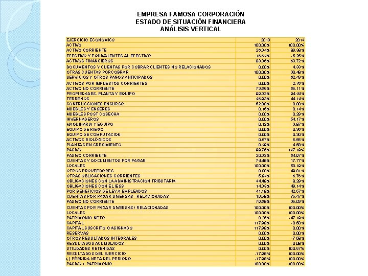 EMPRESA FAMOSA CORPORACIÓN ESTADO DE SITUACIÓN FINANCIERA ANÁLISIS VERTICAL EJERCICIO ECONÓMICO ACTIVO CORRIENTE EFECTIVO