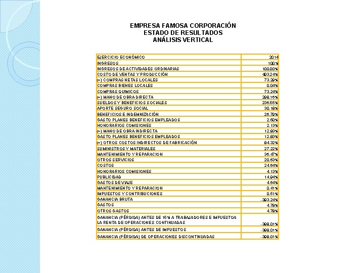 EMPRESA FAMOSA CORPORACIÓN ESTADO DE RESULTADOS ANÁLISIS VERTICAL EJERCICIO ECONÓMICO INGRESOS DE ACTIVIDADES ORDINARIAS