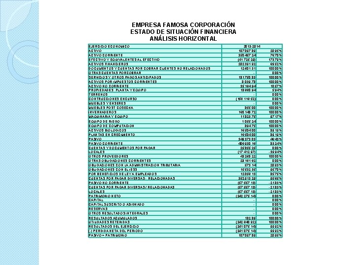 EMPRESA FAMOSA CORPORACIÓN ESTADO DE SITUACIÓN FINANCIERA ANÁLISIS HORIZONTAL EJERCICIO ECONÓMICO ACTIVO CORRIENTE EFECTIVO