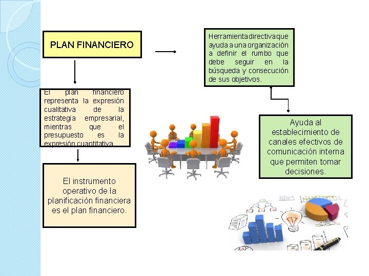 PLAN FINANCIERO El plan financiero representa la expresión cualitativa de la estrategia empresarial, mientras