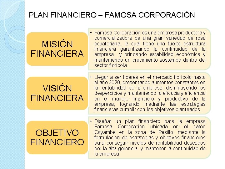 PLAN FINANCIERO – FAMOSA CORPORACIÓN MISIÓN FINANCIERA • Famosa Corporación es una empresa productora