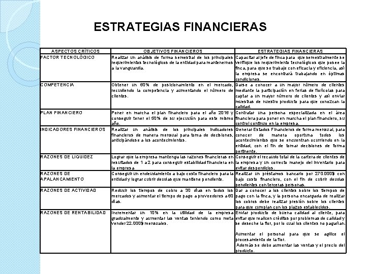 ESTRATEGIAS FINANCIERAS ASPECTOS CRÍTICOS FACTOR TECNOLÓGICO COMPETENCIA PLAN FINANCIERO INDICADORES FINANCIEROS RAZONES DE LIQUIDEZ