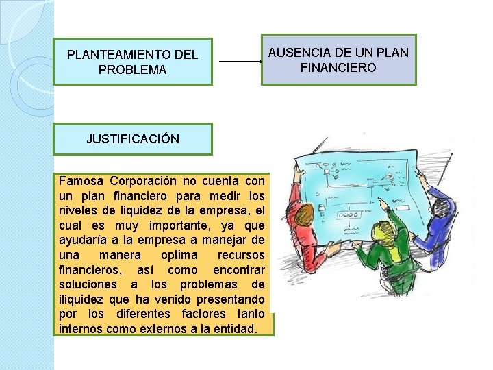 PLANTEAMIENTO DEL PROBLEMA JUSTIFICACIÓN Famosa Corporación no cuenta con un plan financiero para medir