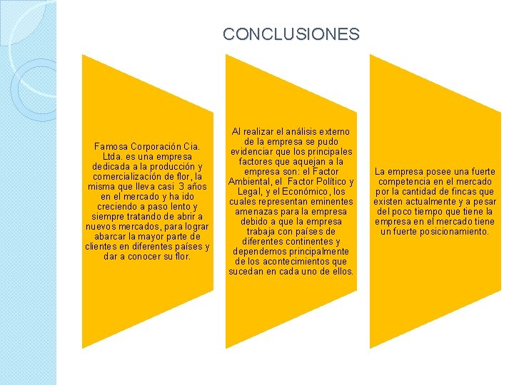 CONCLUSIONES Famosa Corporación Cia. Ltda. es una empresa dedicada a la producción y comercialización