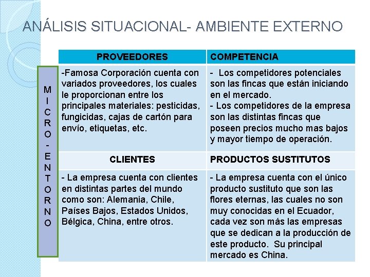 ANÁLISIS SITUACIONAL- AMBIENTE EXTERNO PROVEEDORES M I C R O E N T O